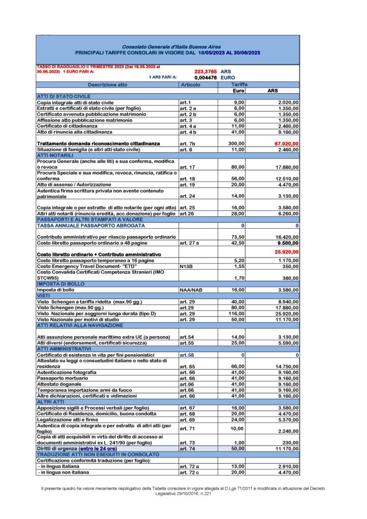 Costo del pasaporte italiano